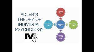 Adlerian Psychology as a Learning Theory